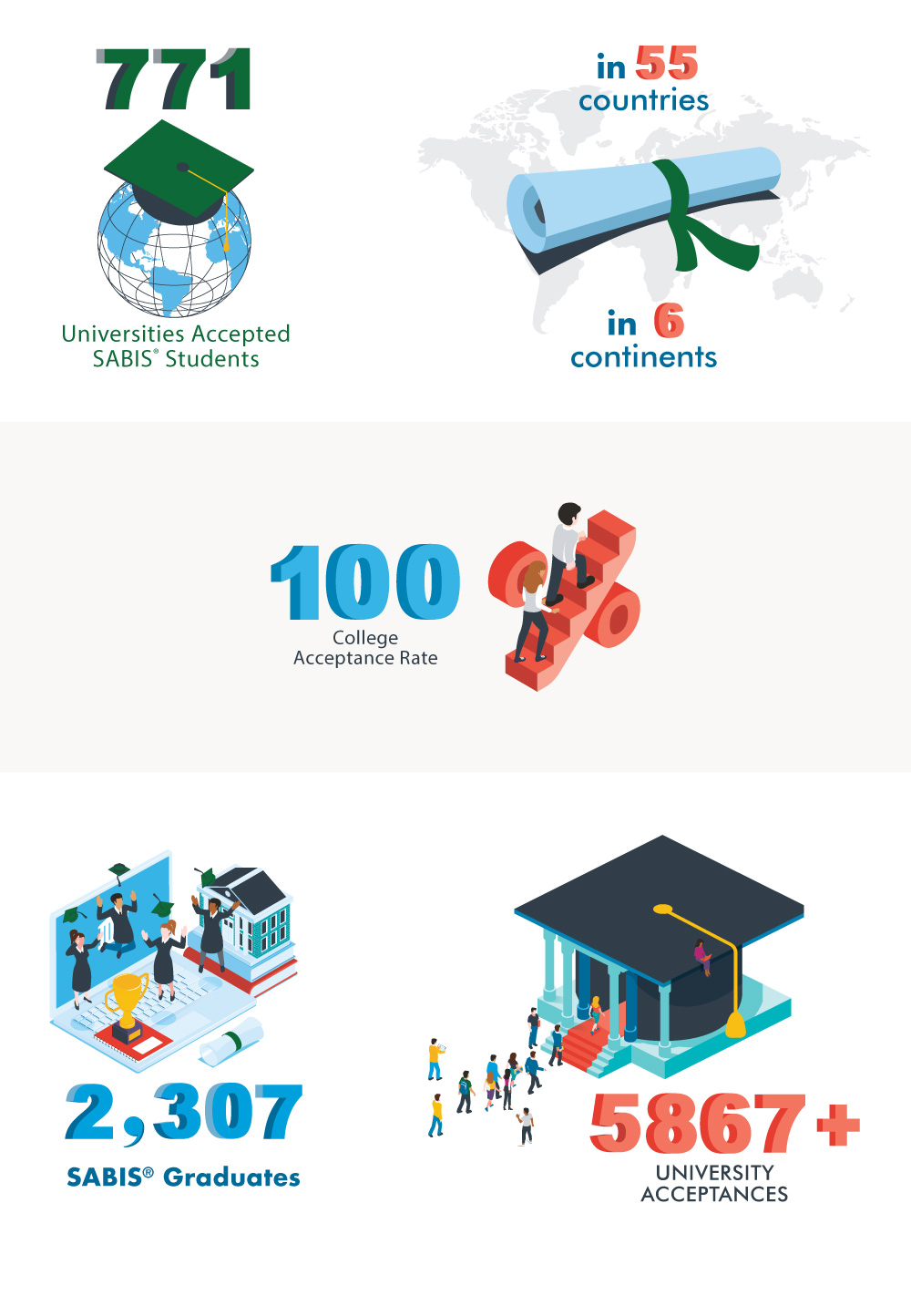 AIS Suli Examination Results 2